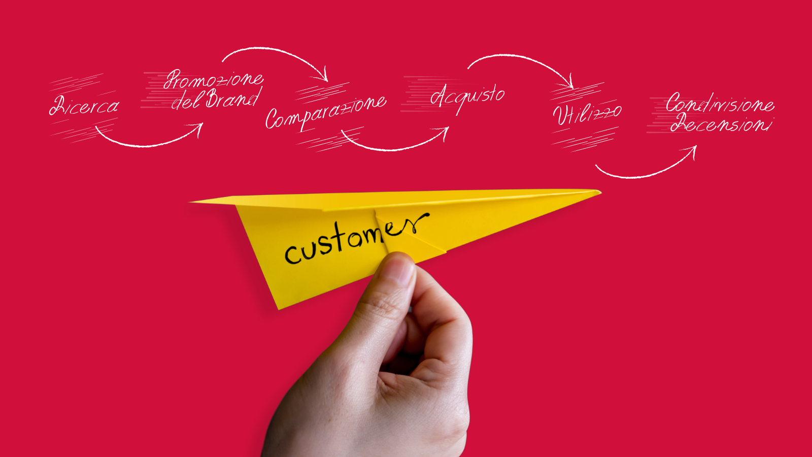 Qual è la differenza tra Customer Experience e Customer Journey?